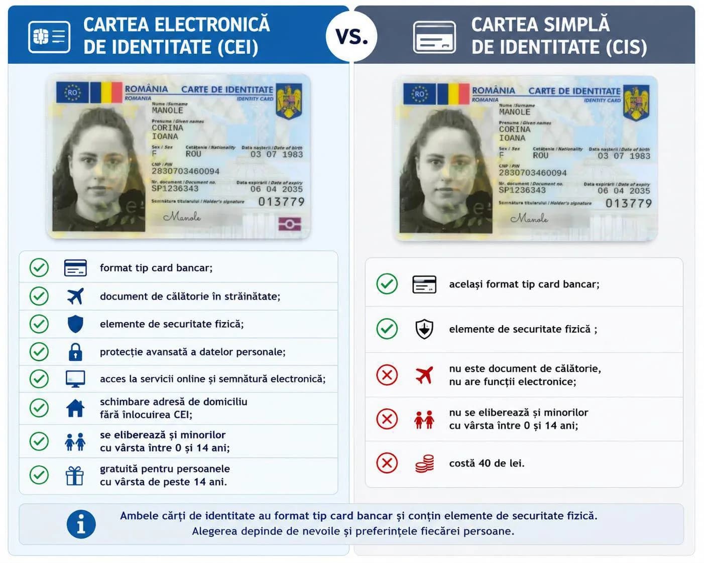 Noua Carte Electronică de Identitate poate fi obținută gratuit până în vara anului 2026. Românii se pot programa deja online